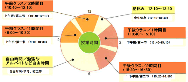 授课时间