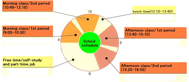 School schedule