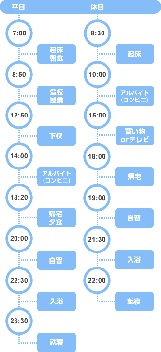 Ｈさんの一日