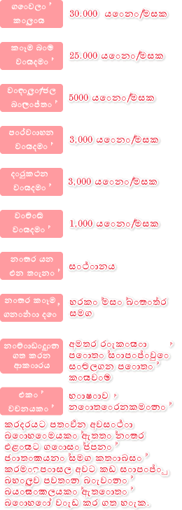 ජීවන වියදම