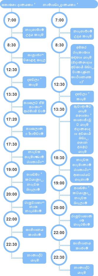 Ｌරට චීනය හවස් වරුව පංතිය -