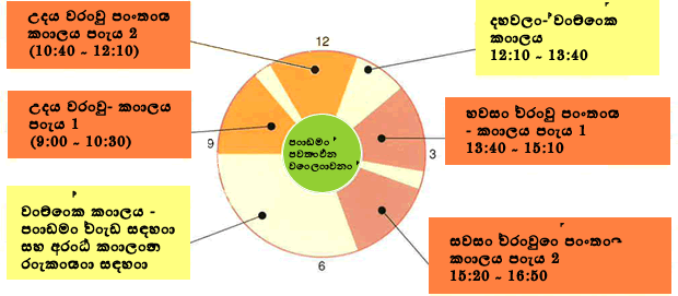 පාඩම් පවත්වන  වේලාවන්