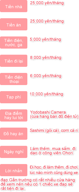 Sinh hoạt phí