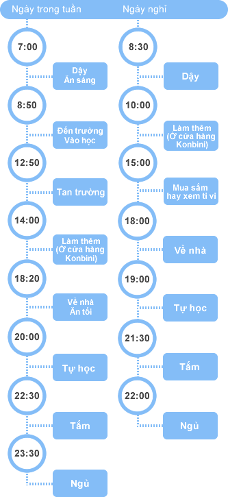 Một ngày của bạn H