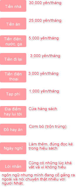 Sinh hoạt phí