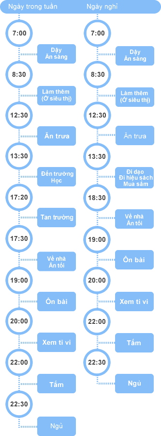 Một ngày của bạn L